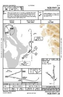 NDB RWY 34 chart preview
