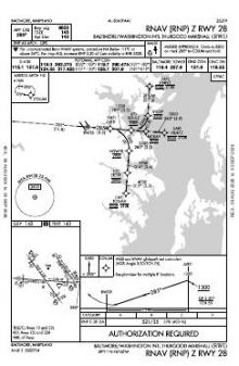 RNAV (RNP) Z RWY 28 chart preview