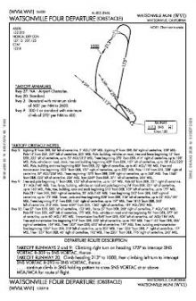 WATSONVILLE FOUR (OBSTACLE) chart preview