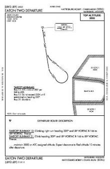 EATON TWO chart preview