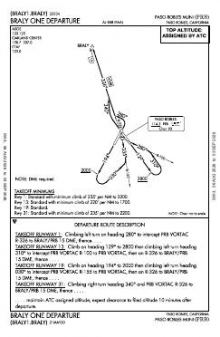 BRALY ONE chart preview