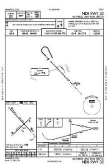 NDB RWY 32 chart preview