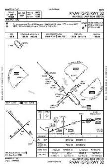 RNAV (GPS) RWY 32 chart preview
