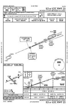 ILS OR LOC RWY 25 chart preview