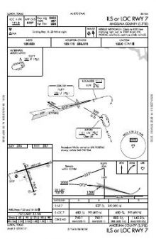 ILS OR LOC RWY 07 chart preview