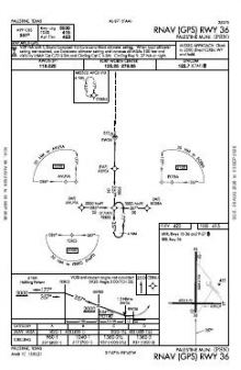 RNAV (GPS) RWY 36 chart preview