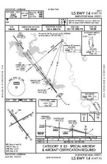 ILS RWY 14 (CAT II) chart preview