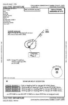 LILLI FIVE chart preview