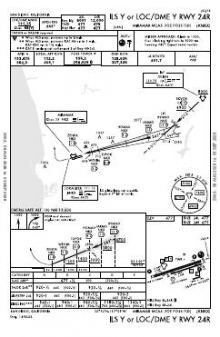 ILS Y OR LOC/DME Y RWY 24R chart preview