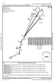 ROSIE FIVE (OBSTACLE) (RNAV) chart preview