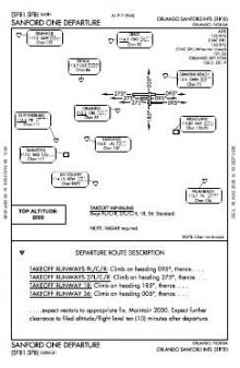 SANFORD ONE chart preview