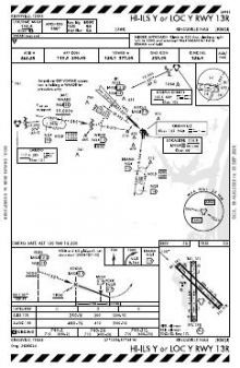 HI-ILS Y OR LOC Y RWY 13R chart preview