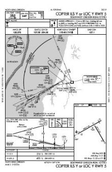 COPTER ILS Y OR LOC Y RWY 05 chart preview