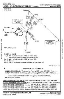 NORTH BEND SEVEN chart preview