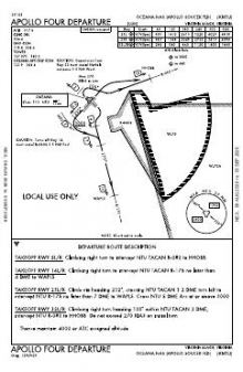 APOLLO FOUR chart preview