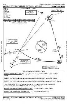 WYNNS FIVE chart preview