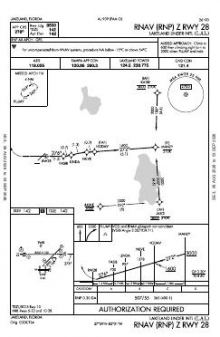 RNAV (RNP) Z RWY 28 chart preview
