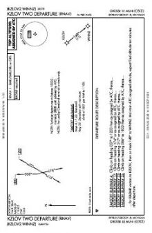 KZLOV TWO (RNAV) chart preview
