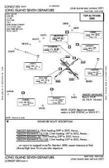 LONG ISLAND SEVEN chart preview
