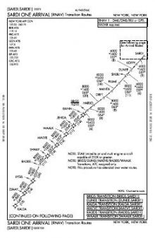 SARDI ONE (RNAV) chart preview