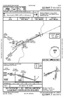 ILS RWY 07 (SA CAT I) chart preview