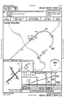 RNAV (RNP) Y RWY 24 chart preview