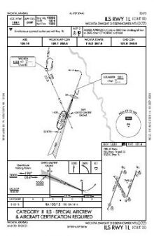 ILS RWY 01L (CAT II) chart preview