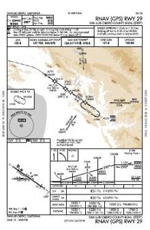 RNAV (GPS) RWY 29 chart preview