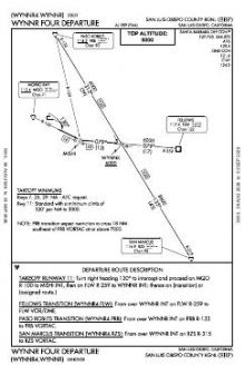 WYNNR FOUR chart preview