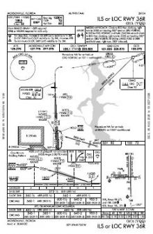 ILS OR LOC RWY 36R chart preview