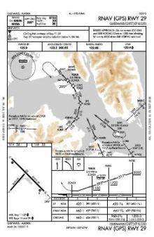 RNAV (GPS) RWY 29 chart preview