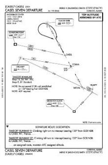 CASEL SEVEN chart preview