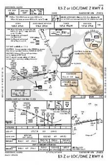 ILS Z OR LOC/DME Z RWY 06 chart preview