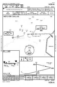 NDB-A chart preview
