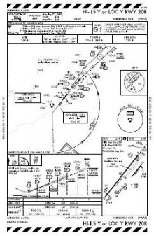 HI-ILS Y OR LOC Y RWY 20R chart preview