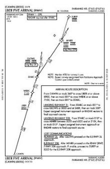 LIBER FIVE (RNAV) chart preview