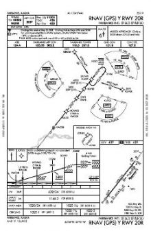 RNAV (GPS) Y RWY 20R chart preview