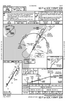 ILS Y OR LOC Y RWY 20R chart preview