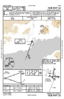 NDB RWY 36 chart preview