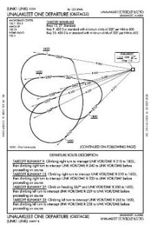 UNALAKLEET ONE (OBSTACLE) chart preview