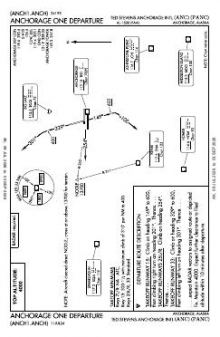 ANCHORAGE ONE chart preview