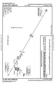 ELLAM FIVE chart preview