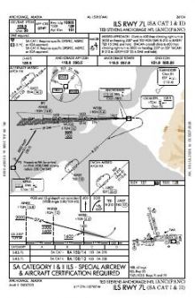 ILS RWY 07L (SA CAT I - II) chart preview