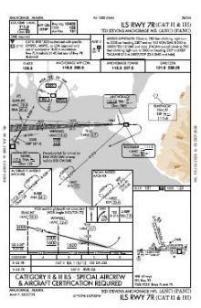 ILS RWY 07R (CAT II - III) chart preview