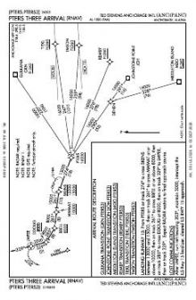 PTERS THREE (RNAV) chart preview