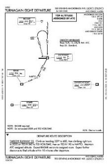 TURNAGAIN EIGHT chart preview