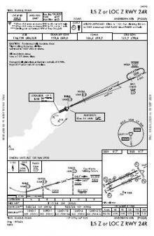 ILS Z OR LOC Z RWY 24R chart preview