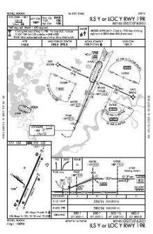 ILS Y OR LOC Y RWY 19R chart preview