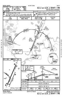 ILS Z OR LOC Z RWY 19R chart preview