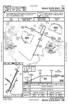 RNAV (GPS) RWY 19R chart preview